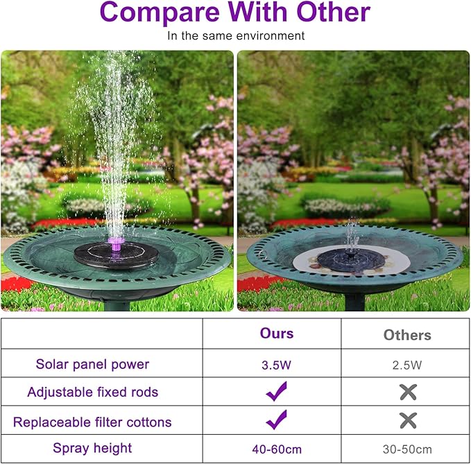 3.5W Solar Bird Bath Fountain Pump, Solar Powered Water Pump, Outdoor Water Fountain Pump with 8-in-1 Nozzles, 4 Fixed Pipes for Hummingbirds, Garden, Pool, Pond