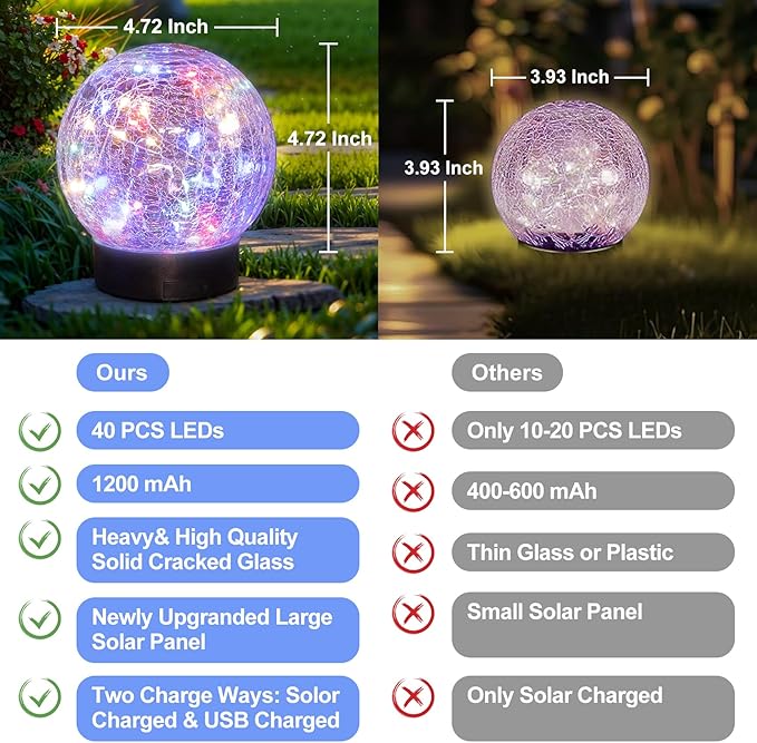 Beautyard Solar Globe Lights Outdoor Large Garden Decor USB Charged 4.72" Diameter 40LED 1000mAh Solar Cracked Glass Globe Lights for Outdoor Indoor Decor (4.72'' Large 2 Pack Colorful)
