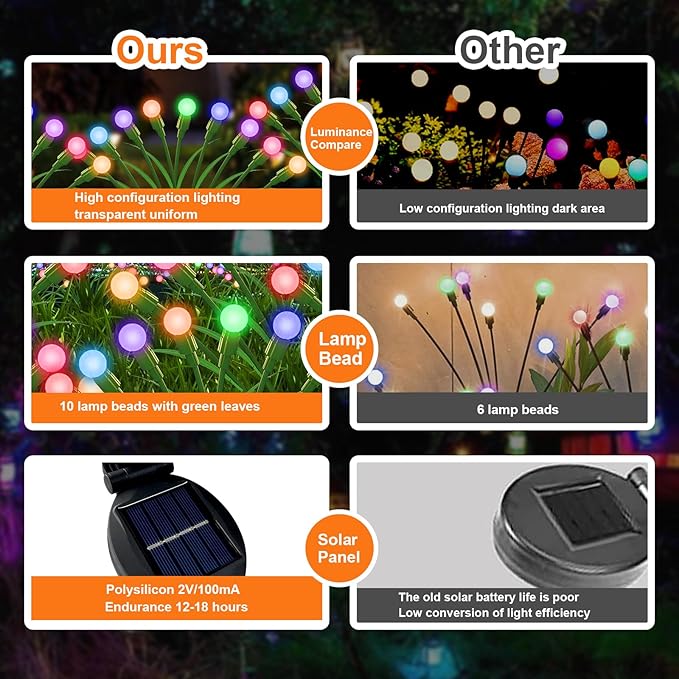 ZGWJ Solar Garden Lights, New Upgraded Solar Swaying Light, Solar Outdoor Lights Firefly Lights for Patio Pathway Outdoor Decor (Colorful, 4 Pack)