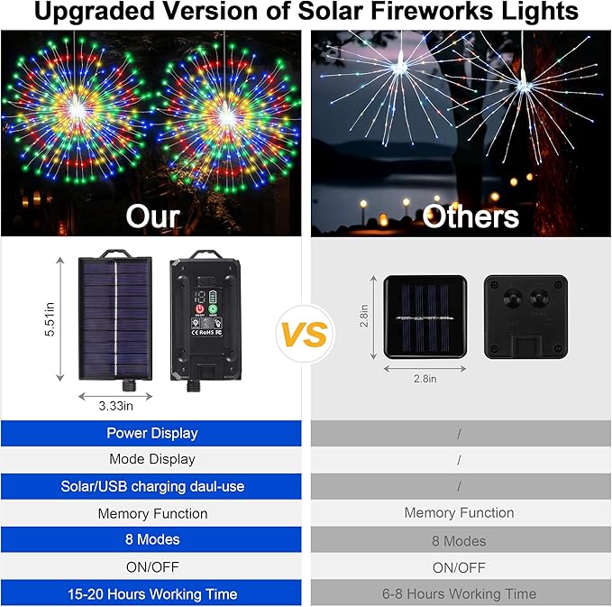 Solar Firework Lights Outdoor, 1000 LED Starburst Light Outdoor with USB Rechargerable, 8 Modes Waterproof Solar Hanging Lights for Gazebo Yard Party Wedding Decorations (Multicolored, 1000 LED)