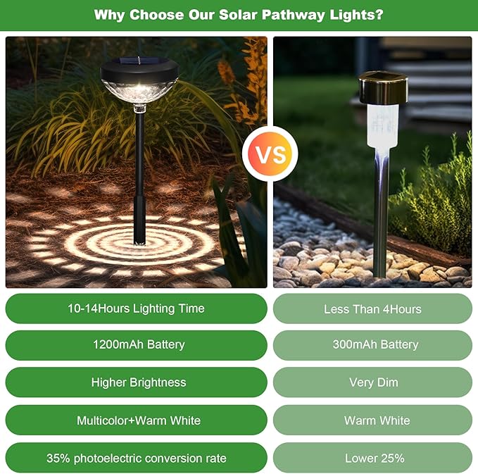 pearlstar Solar Pathway Lights 6 Pack,Outdoor Solar Garden Lights,RGB Color Changing+Warm White,IP65 Waterproof,Solar Powered Garden Light for Walkway Yard Backyard Lawn Landscape Decor
