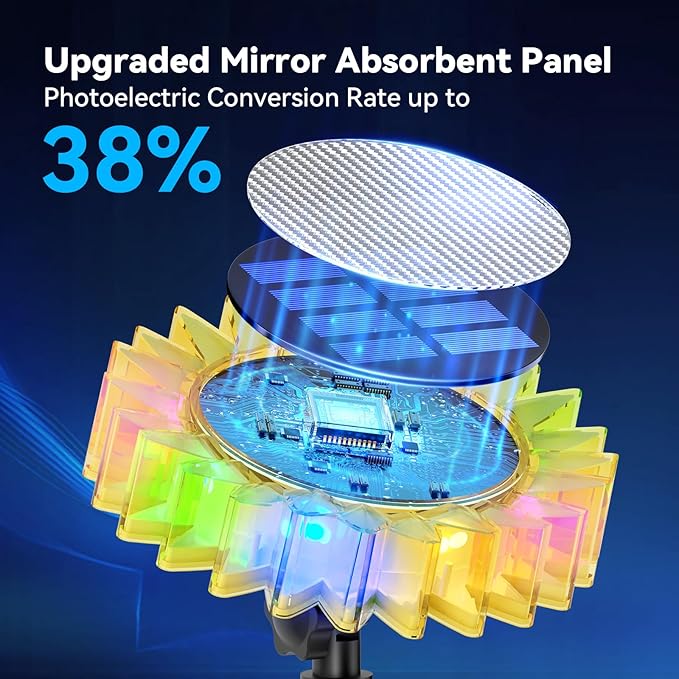 Solar Garden Lights - Upgraded Solar Sunflower Light, Ground/Wall 2 In 1, Solar Outdoor Lights Waterproof IP67,Garden Yard Patio Backyard Pathway Landscape Fence Wall Decoration, Multicolor(4 Pack)